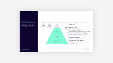 How to Create Visual Leverage