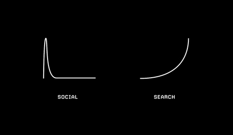 10+ Easy-To-Follow SEO Content Writing Tips