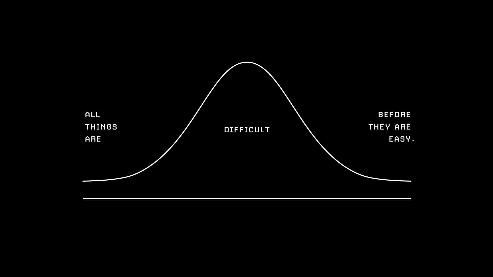 “All things are difficult before they are easy.”