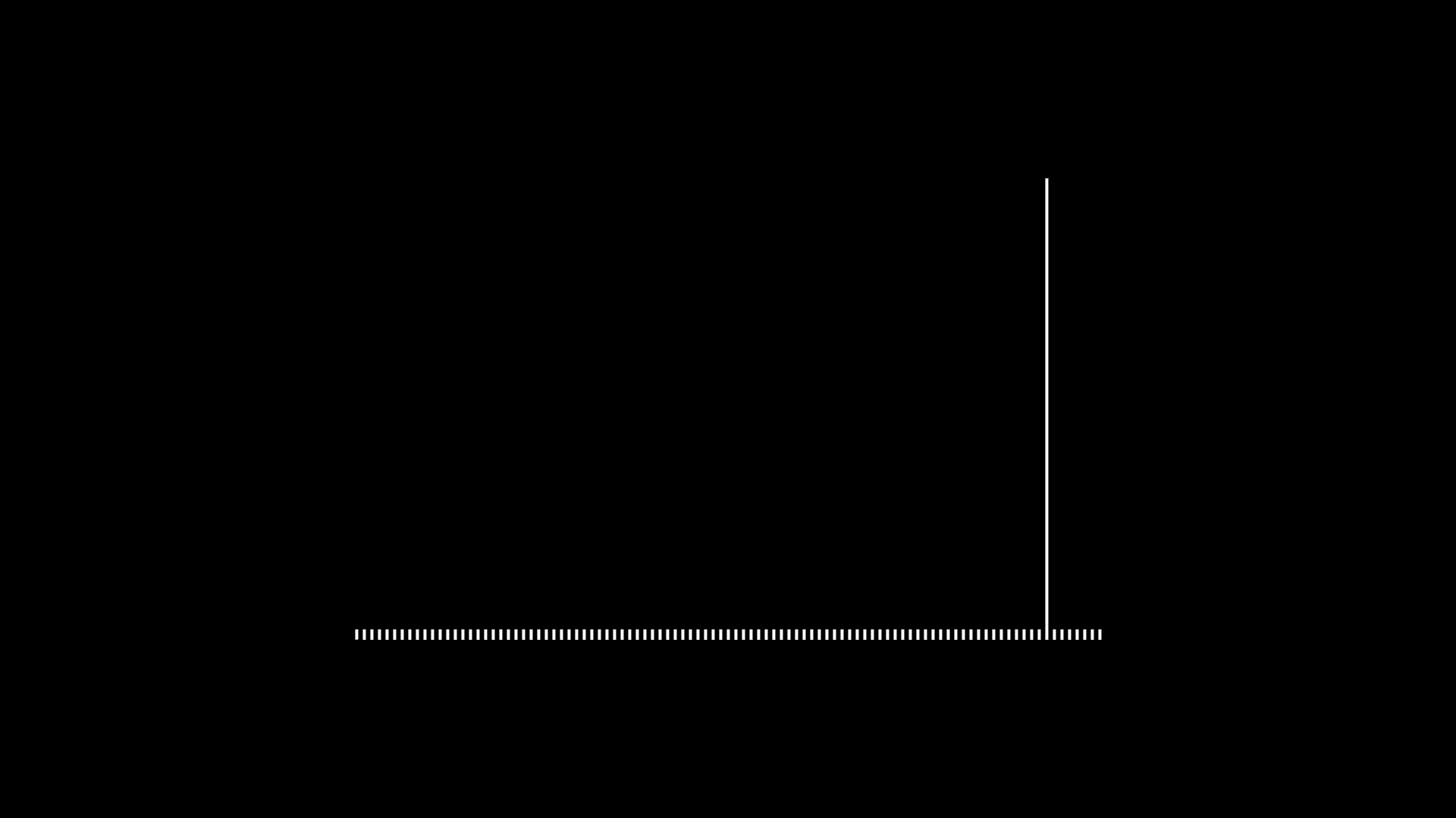 "99% of all effort is wasted."