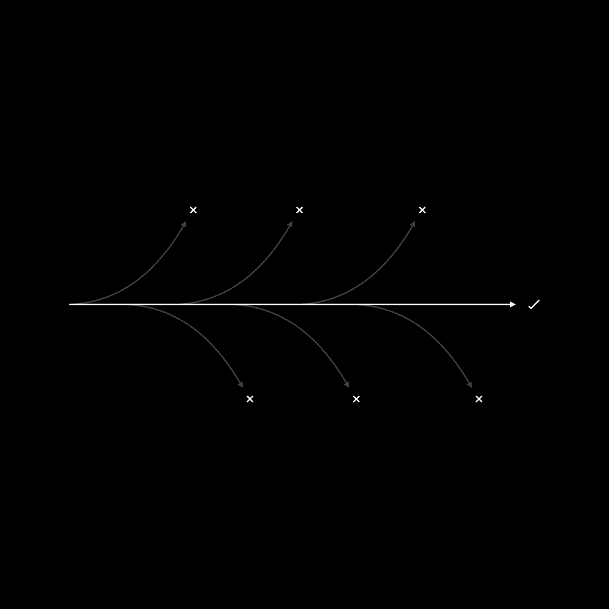 The shortcut is to stop taking shortcuts.