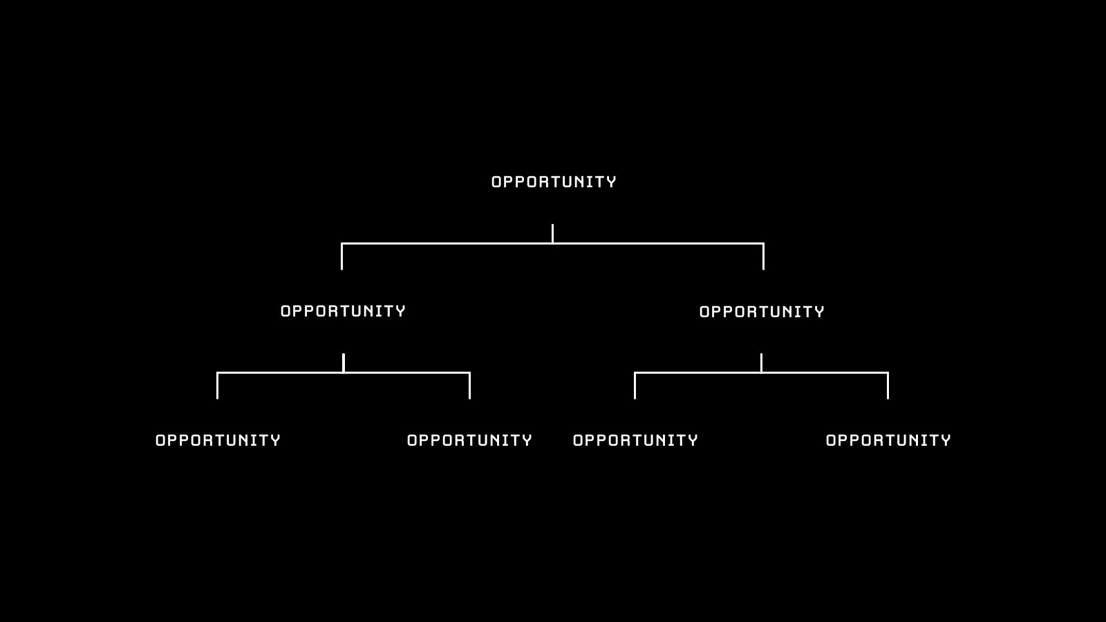 "Opportunities multiply as they are seized."