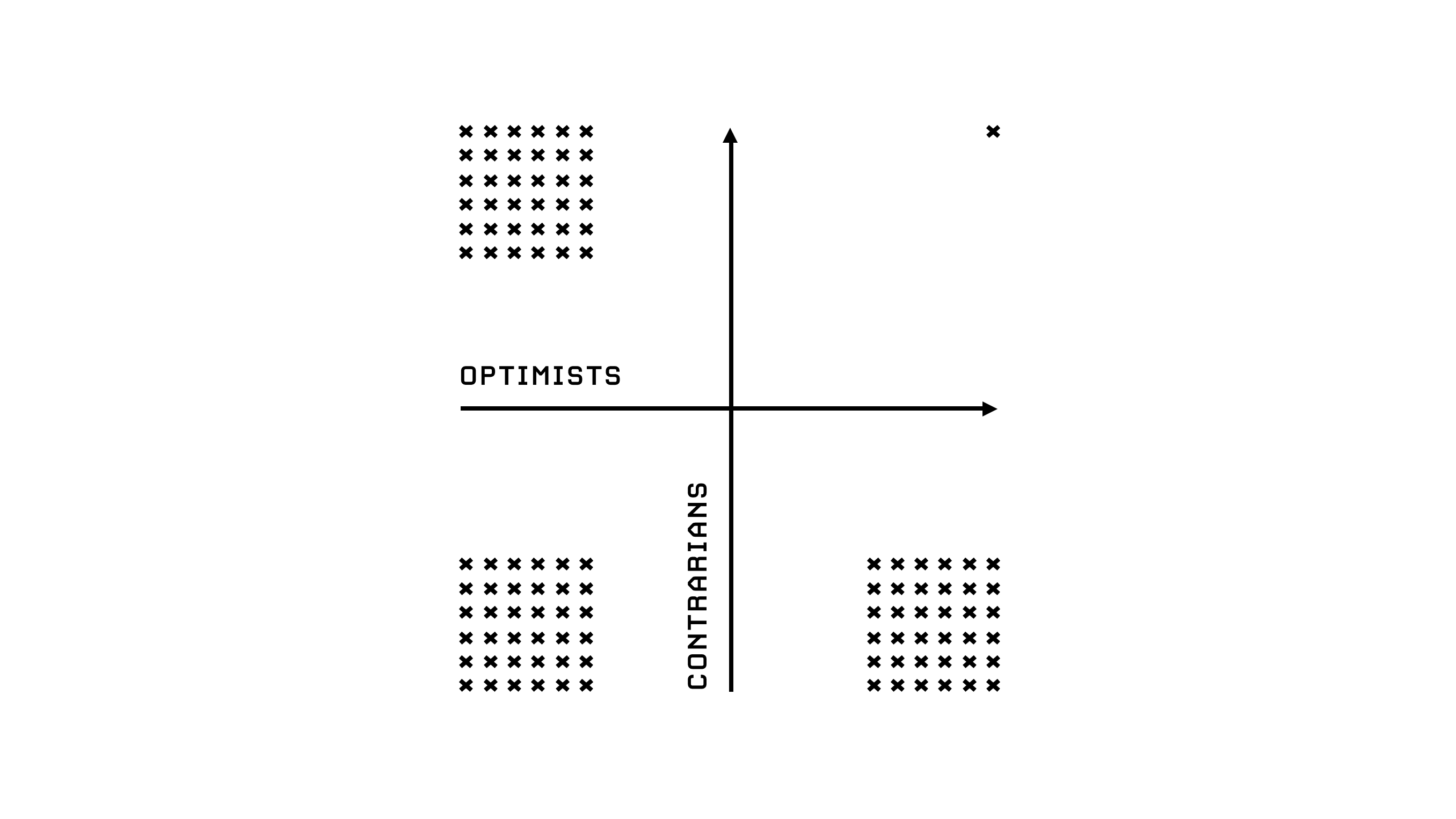 “Optimistic contrarians are the rarest breed.”