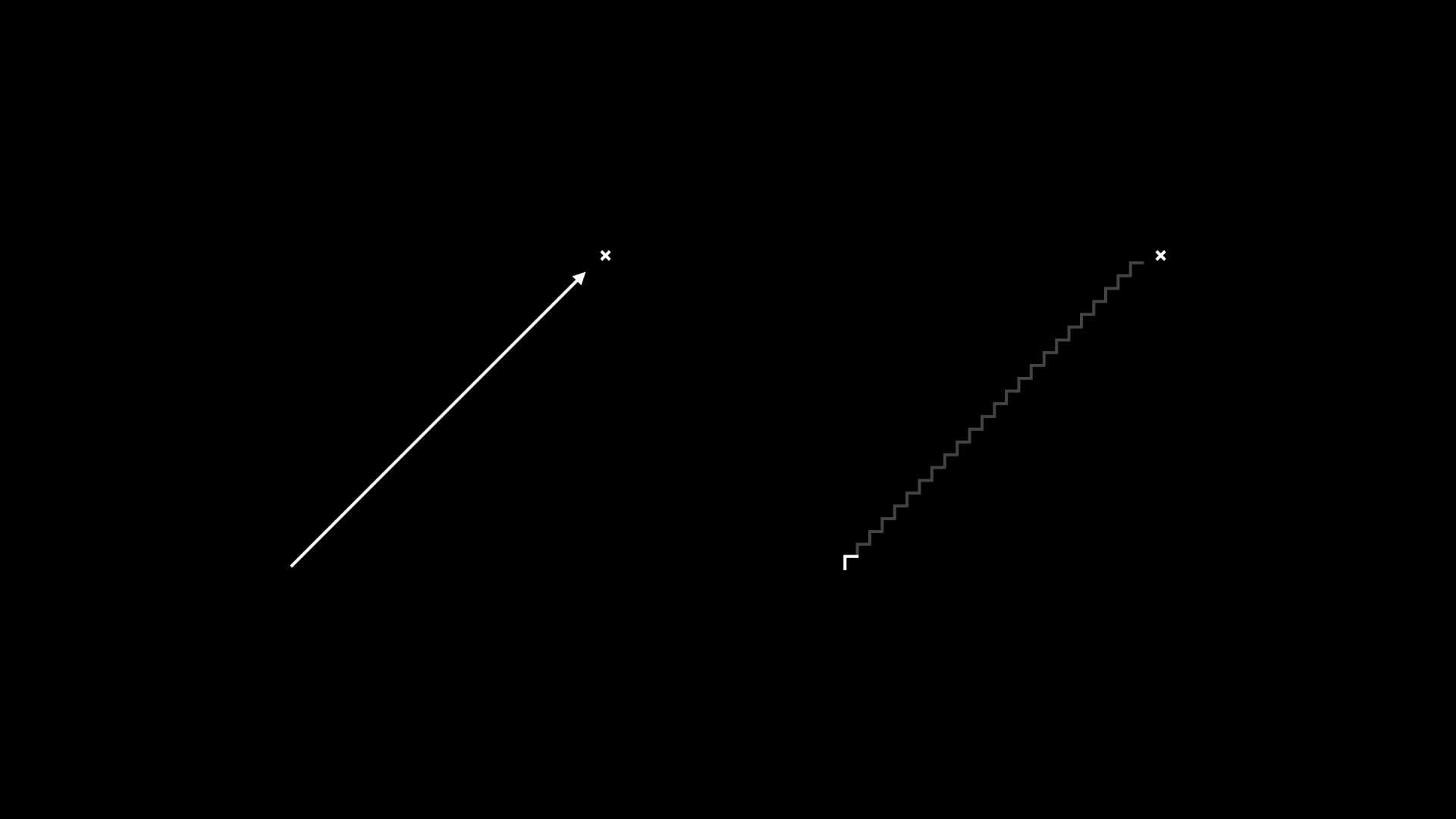 "When making plans, think big. When making progress, think small."