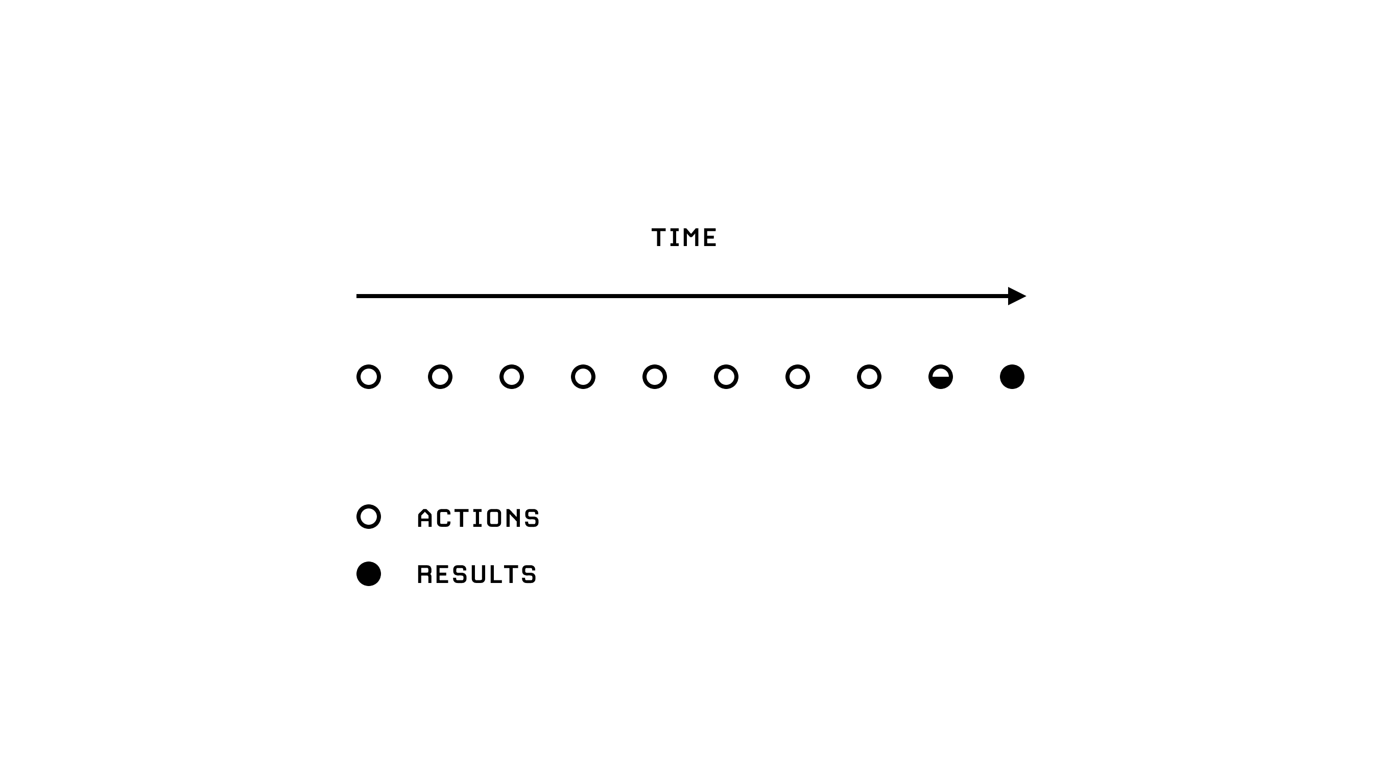 “Impatience with actions, patience with results.”