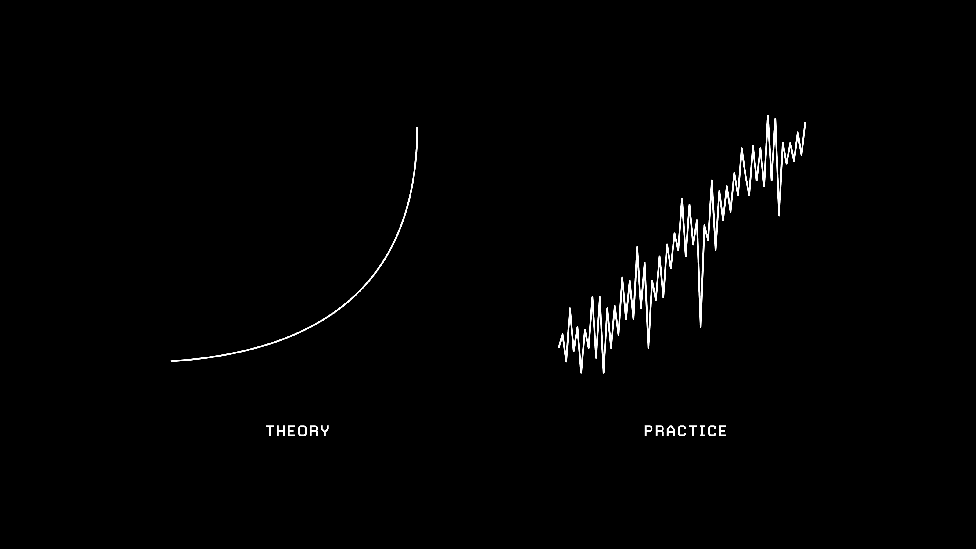 “In theory, there is no difference between practice and theory. In practice, there is.”