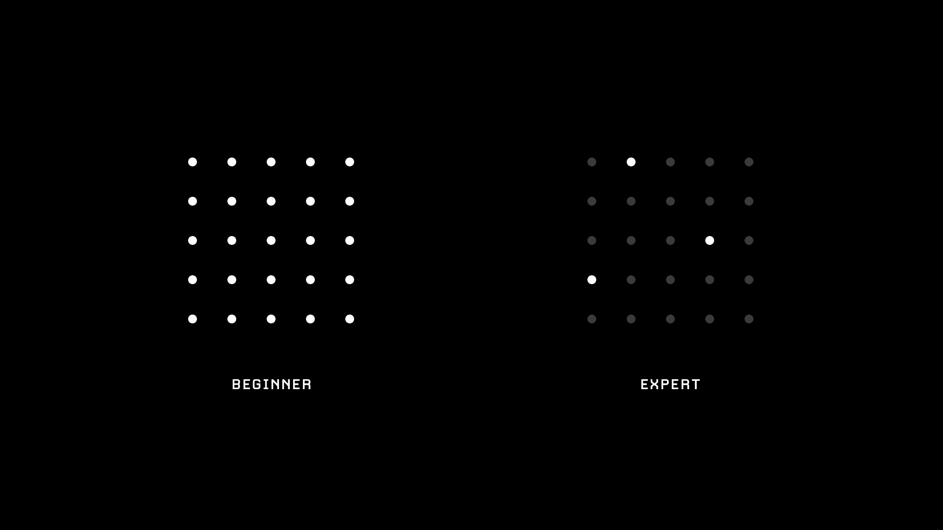 "The mind of the beginner is empty, free of the habits of the expert, ready to accept, to doubt, and open to all the possibilities."