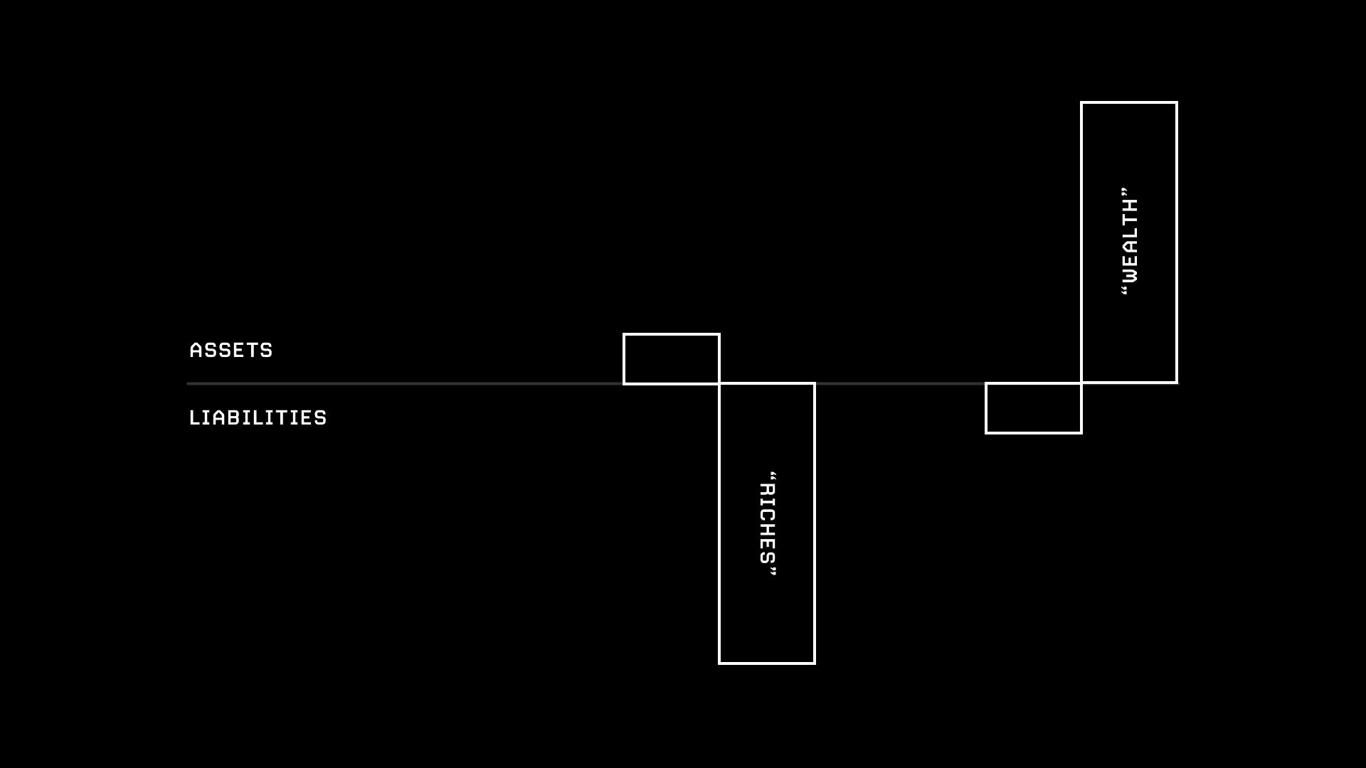 "Wealth is what you don't see."