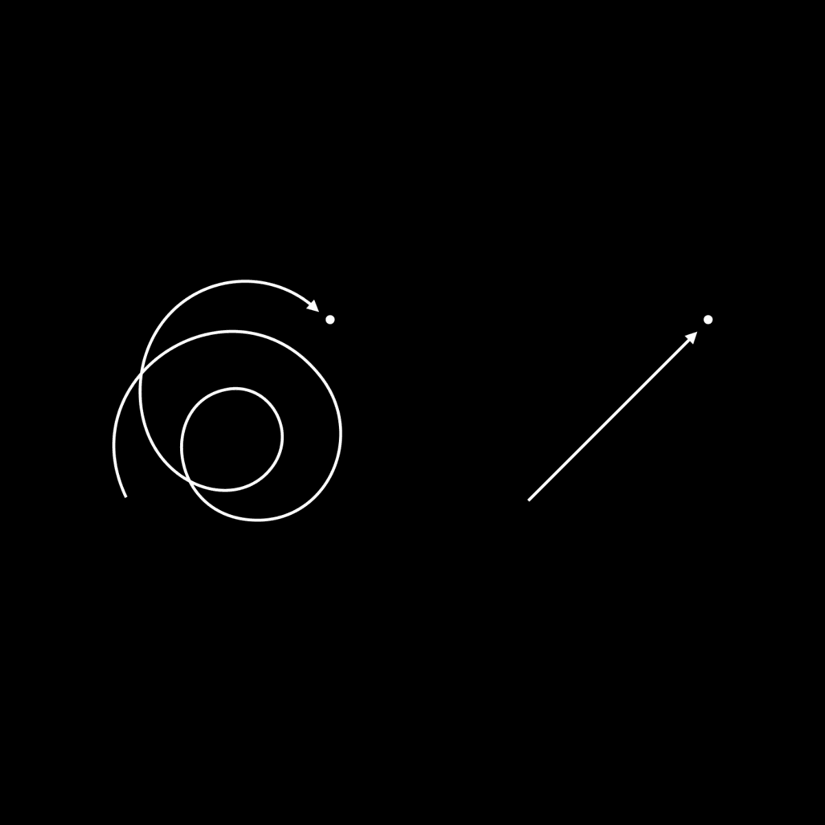 How it feels, how it looks.