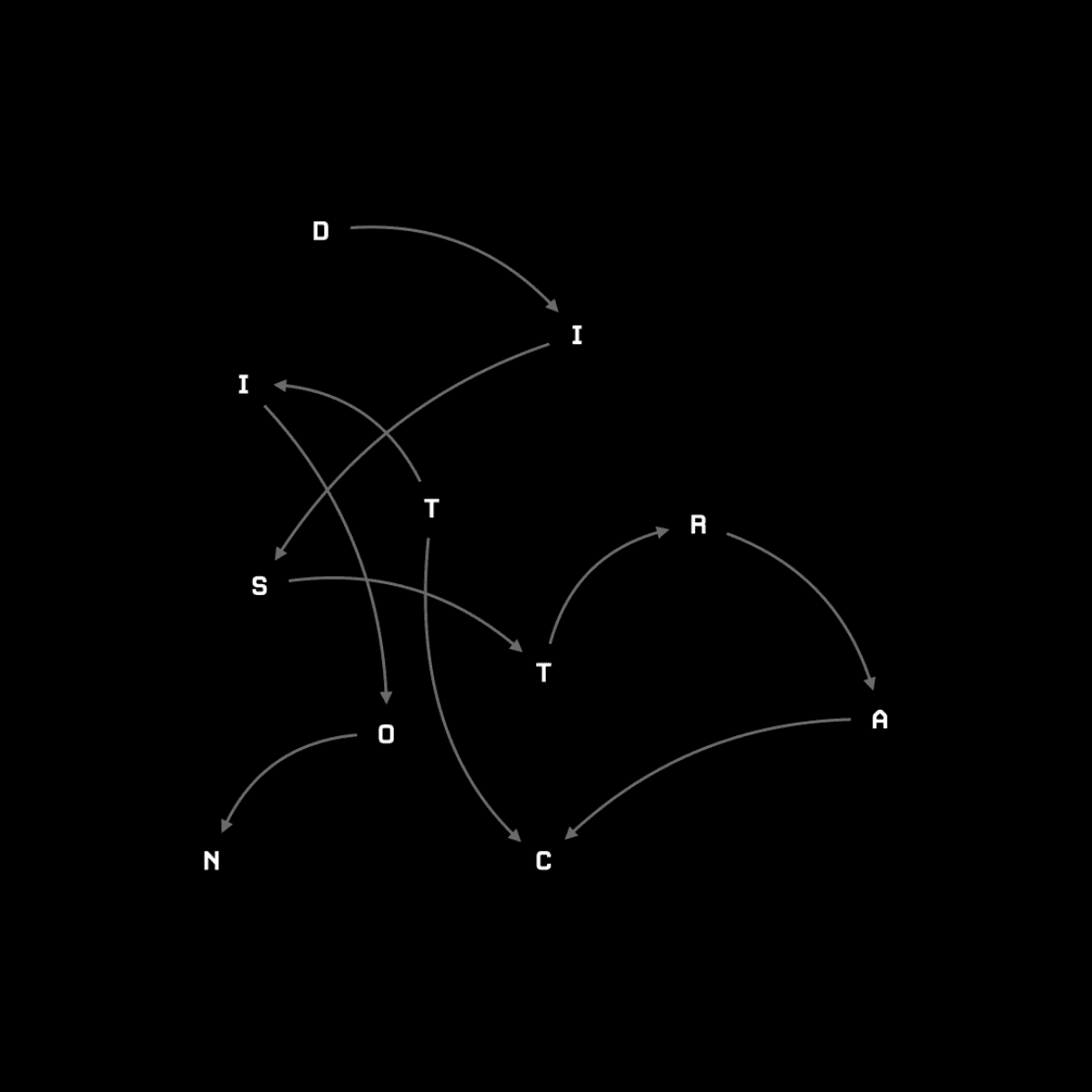 The modern struggle.