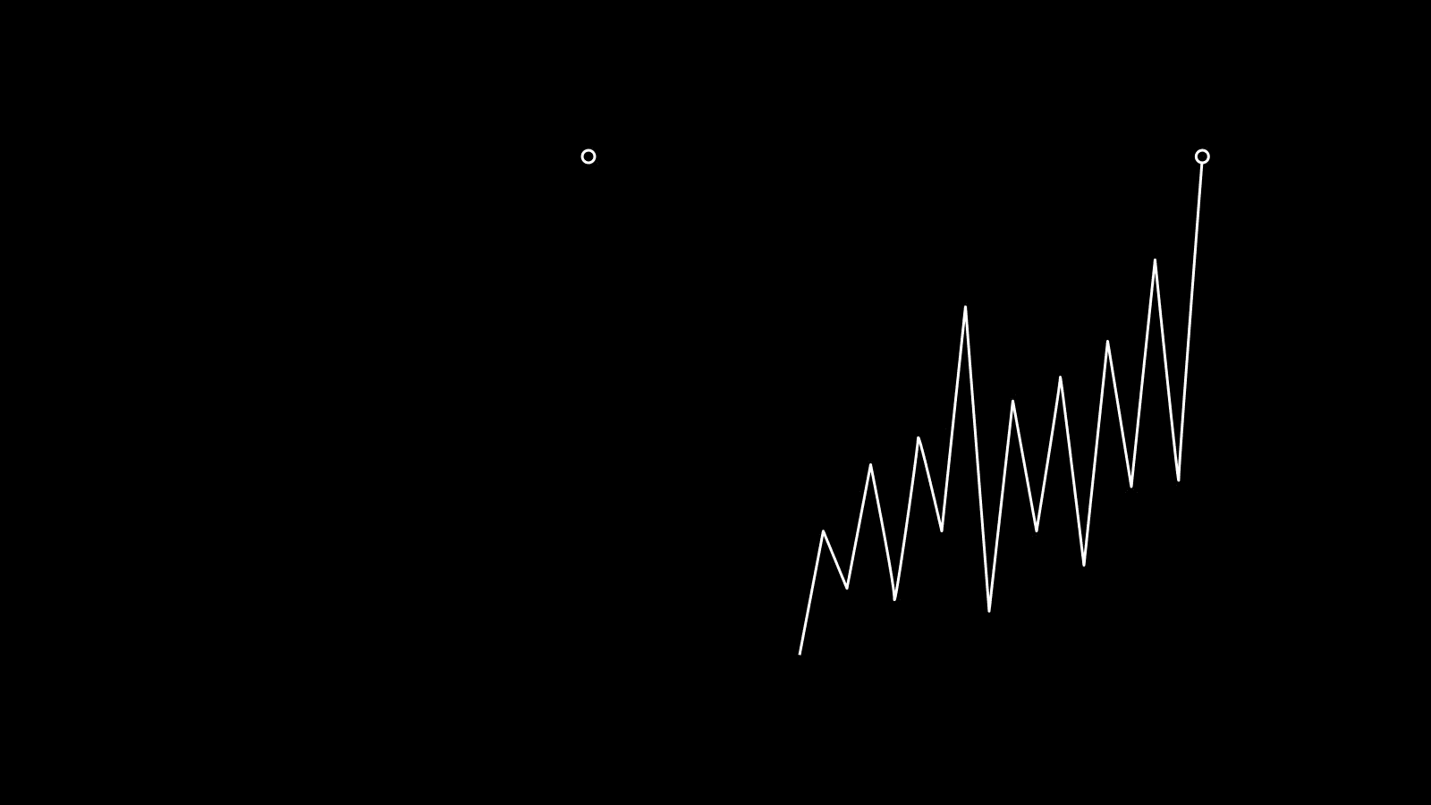 “No one ever made a decision because of a number. They need a story.”