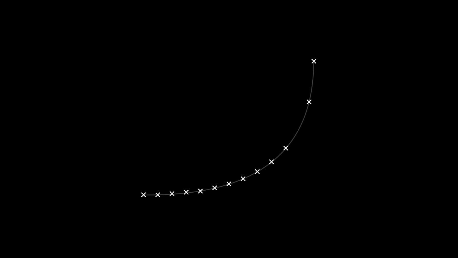 “Failure is success in progress.”