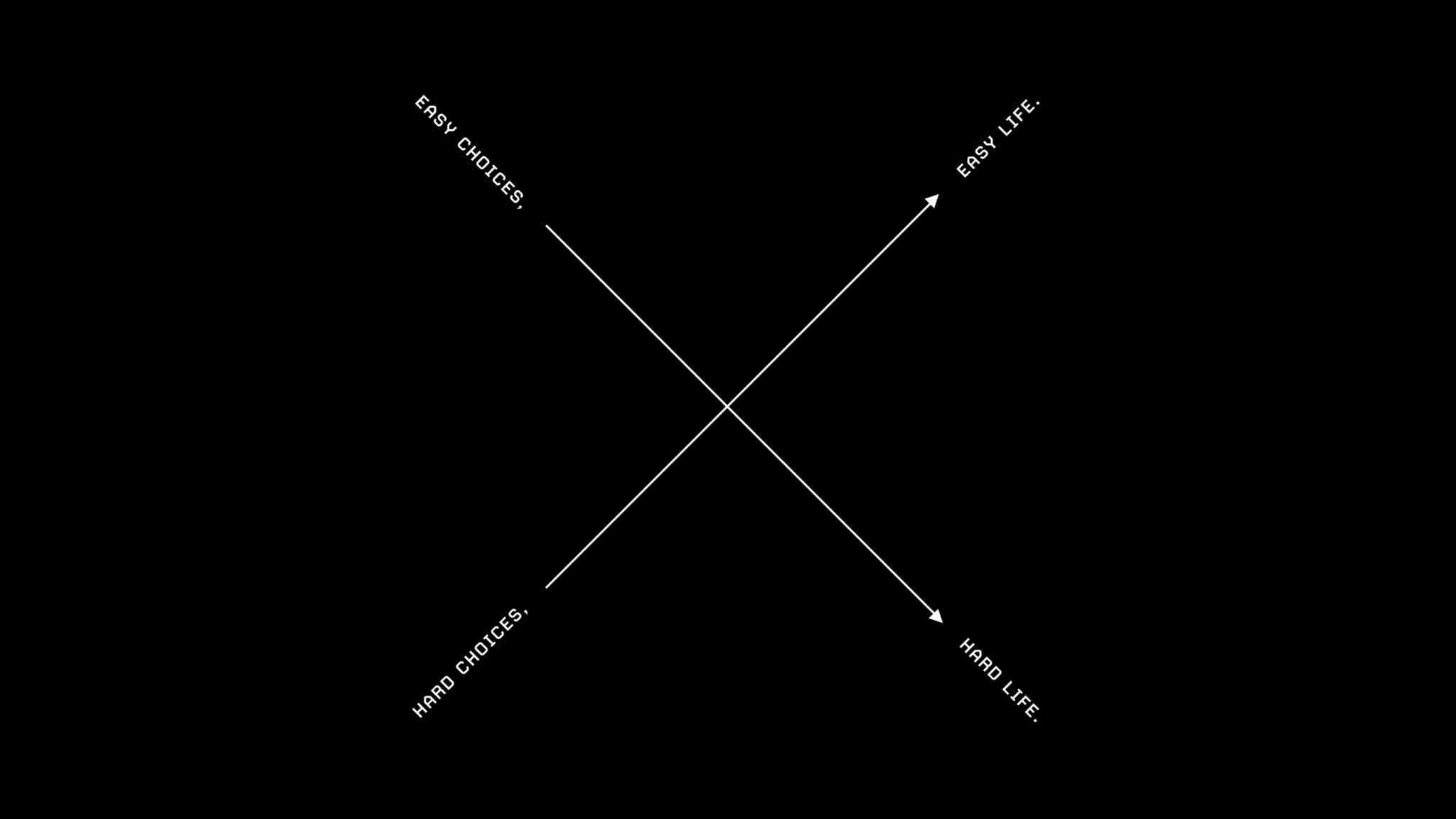 "Hard choices, easy life. Easy choices, hard life.”