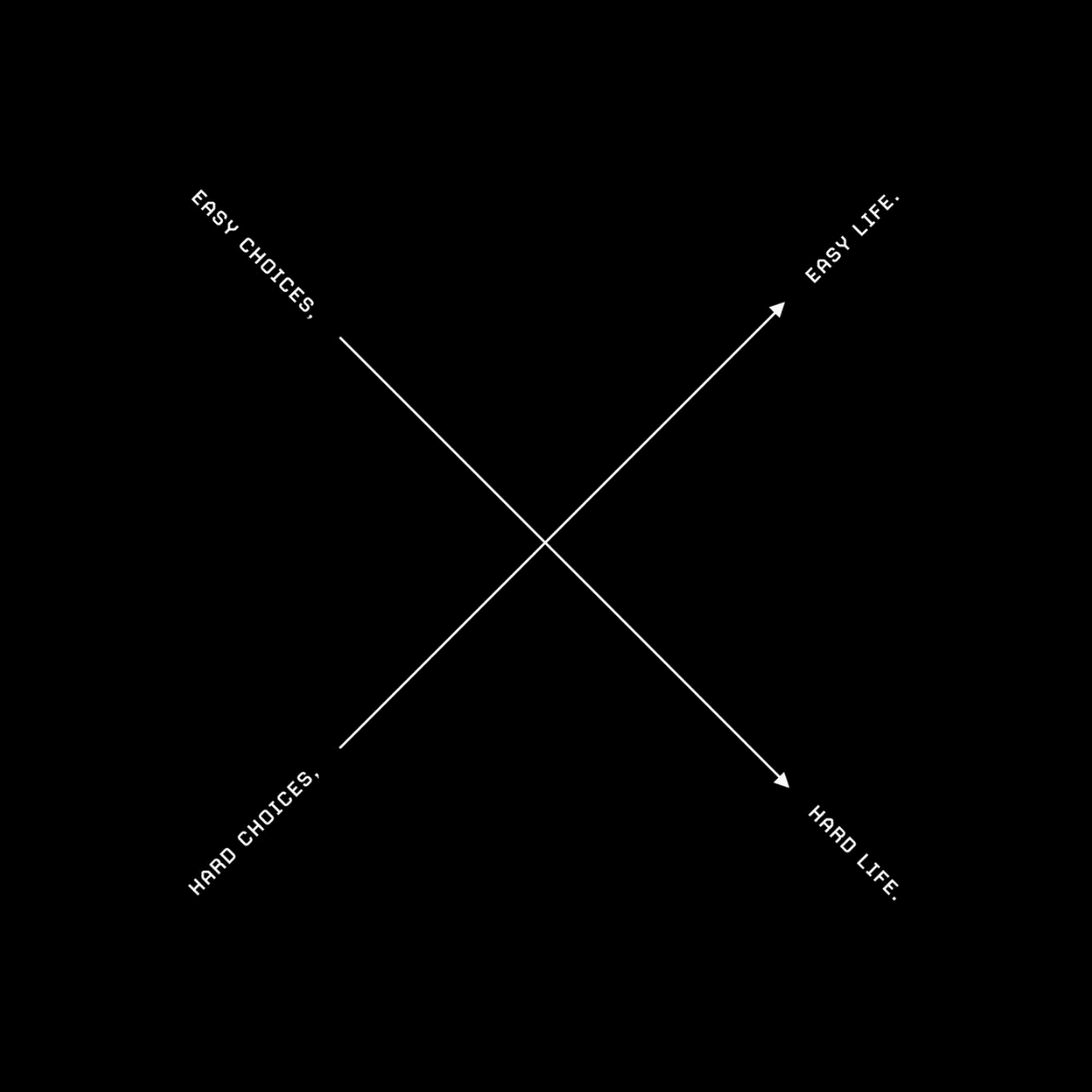 "Hard choices, easy life. Easy choices, hard life.”