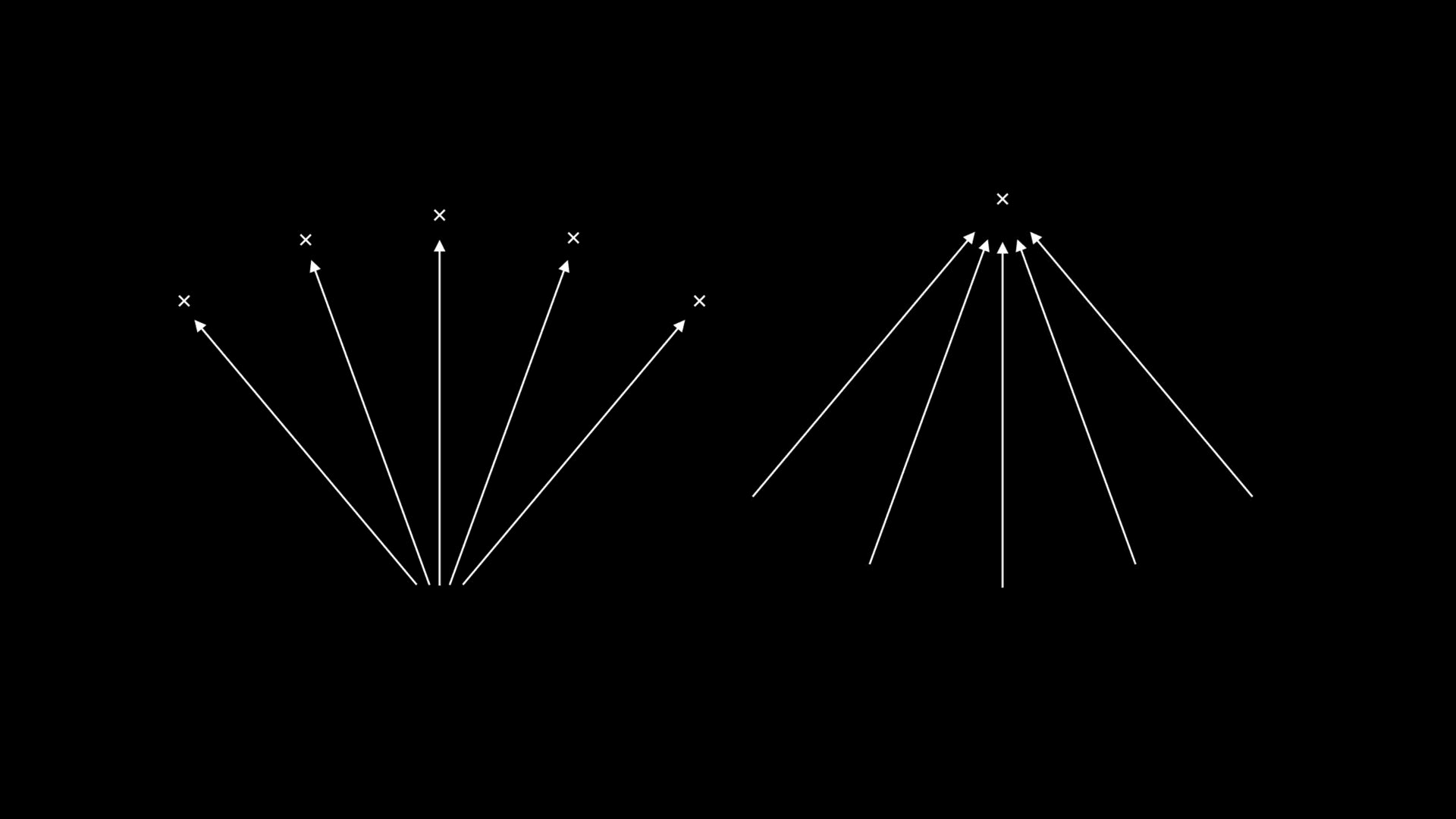 "Wealth is a positive sum game and status is a zero-sum game."