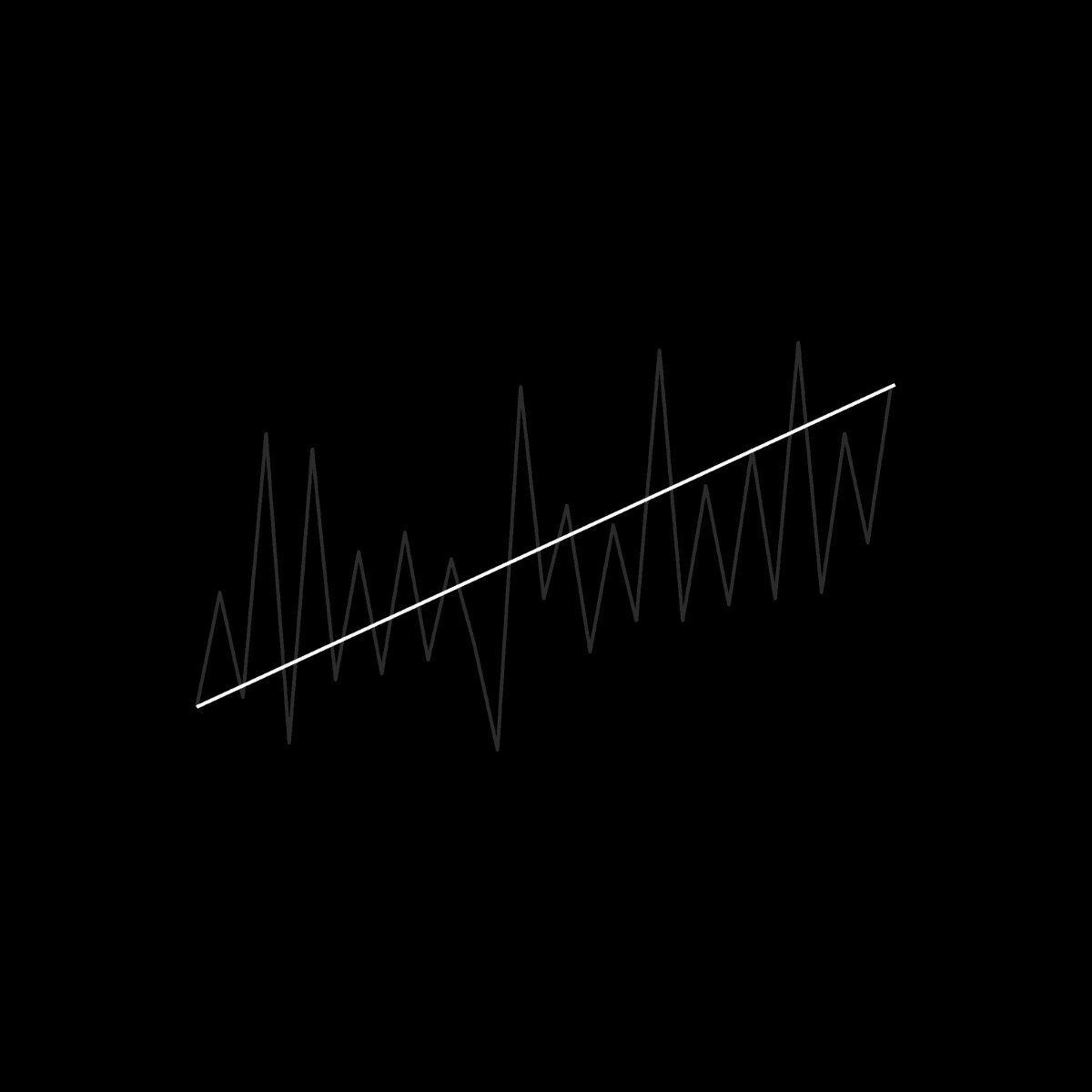 The only asset that goes up and to the right forever is your experience.