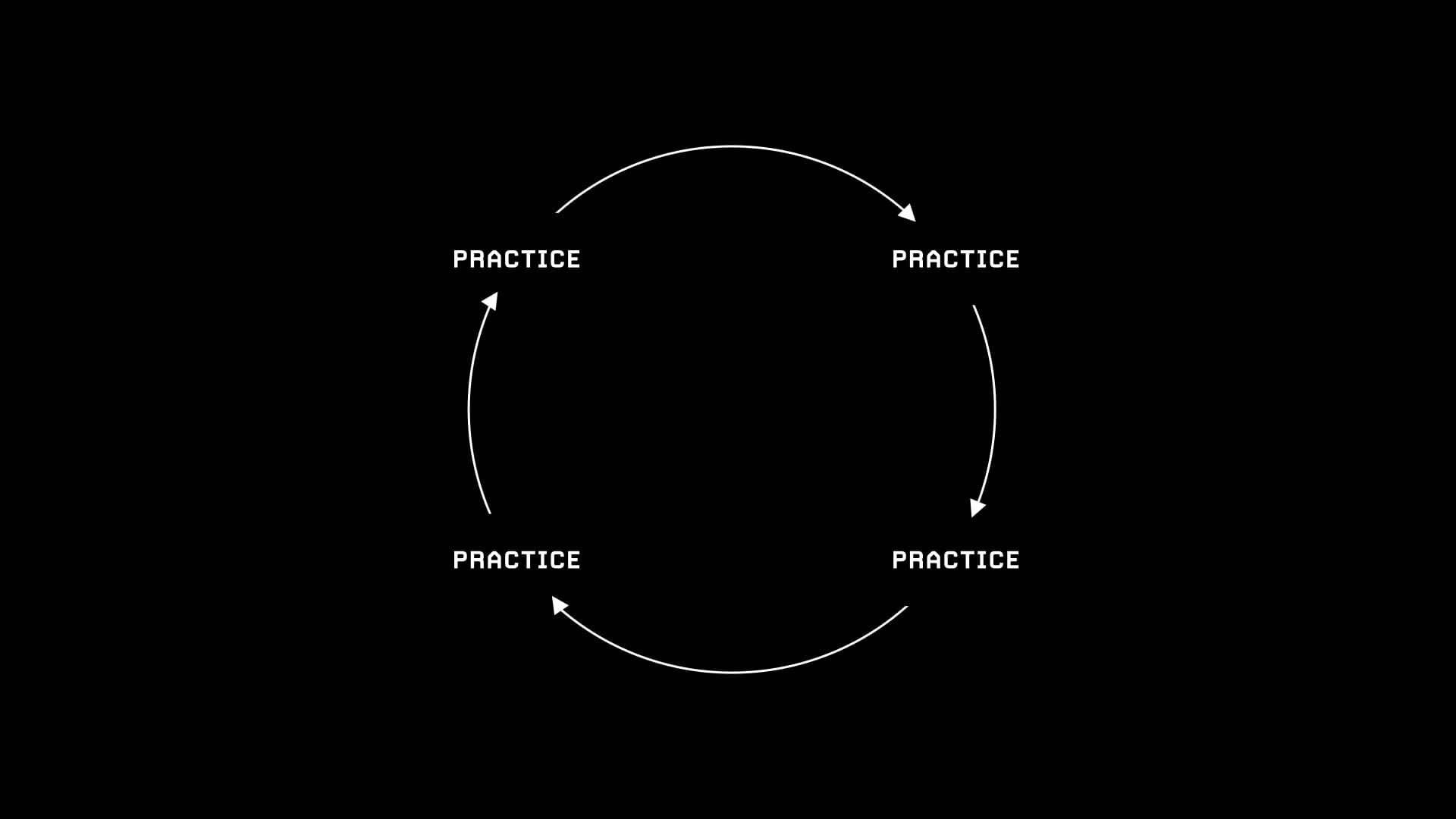 “It's not about the number of hours you practice, it's about the number of hours your mind is present during the practice.”