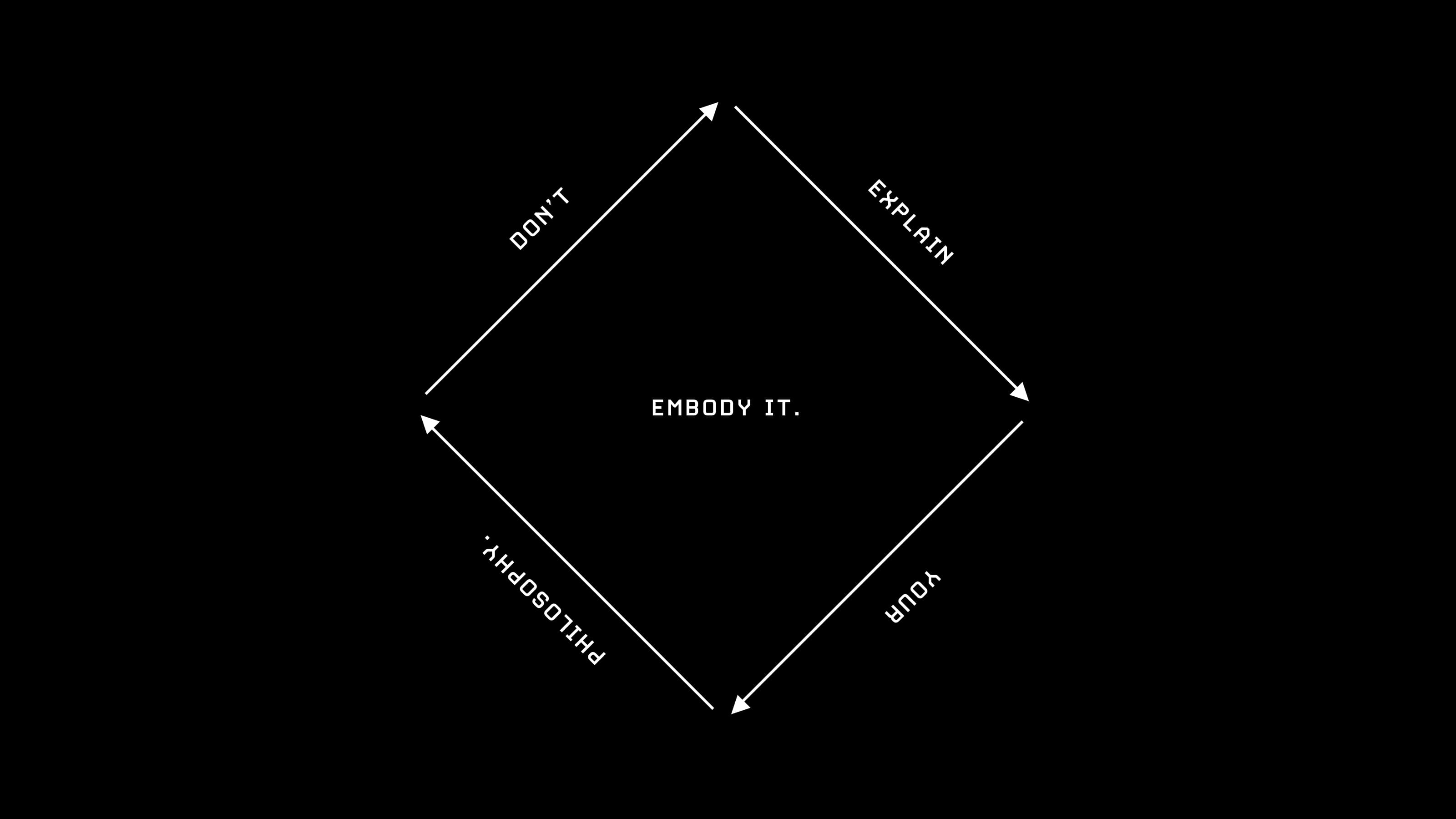 "Don't explain your philosophy. Embody it."