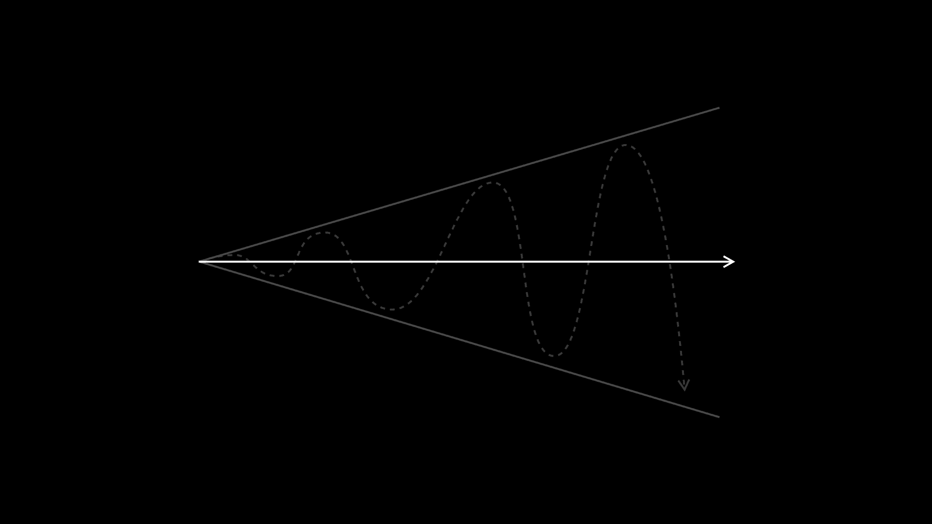 “Be on guard. The road widens, and many of the detours are seductive.”