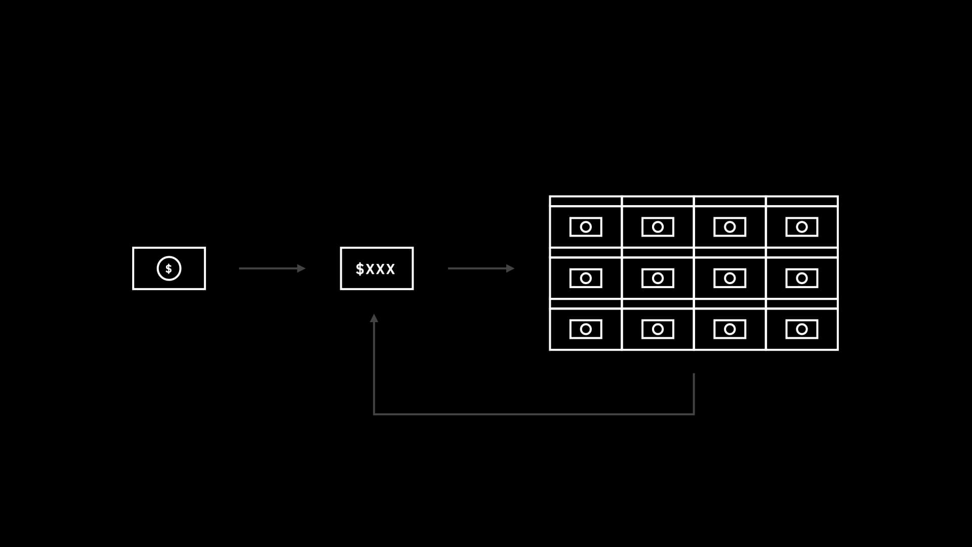 "Make money, buy income."