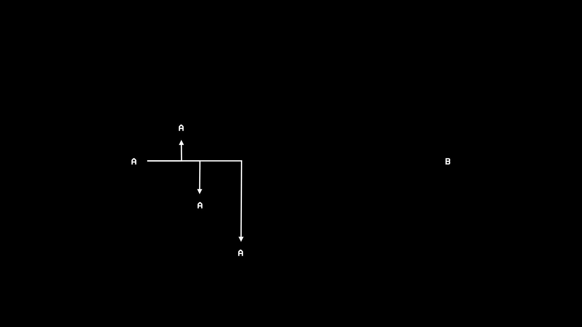 “There are no shortcuts to any place worth going.”