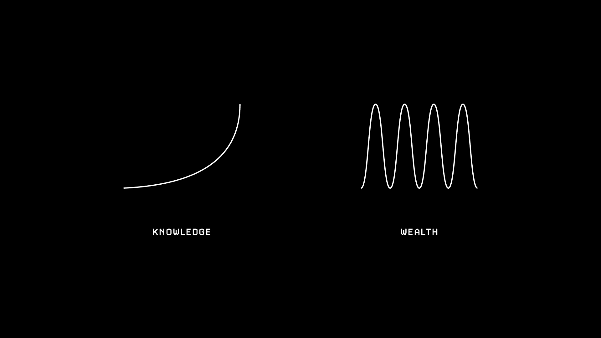 “Prefer knowledge to wealth, for the one is transitory, the other perpetual.”