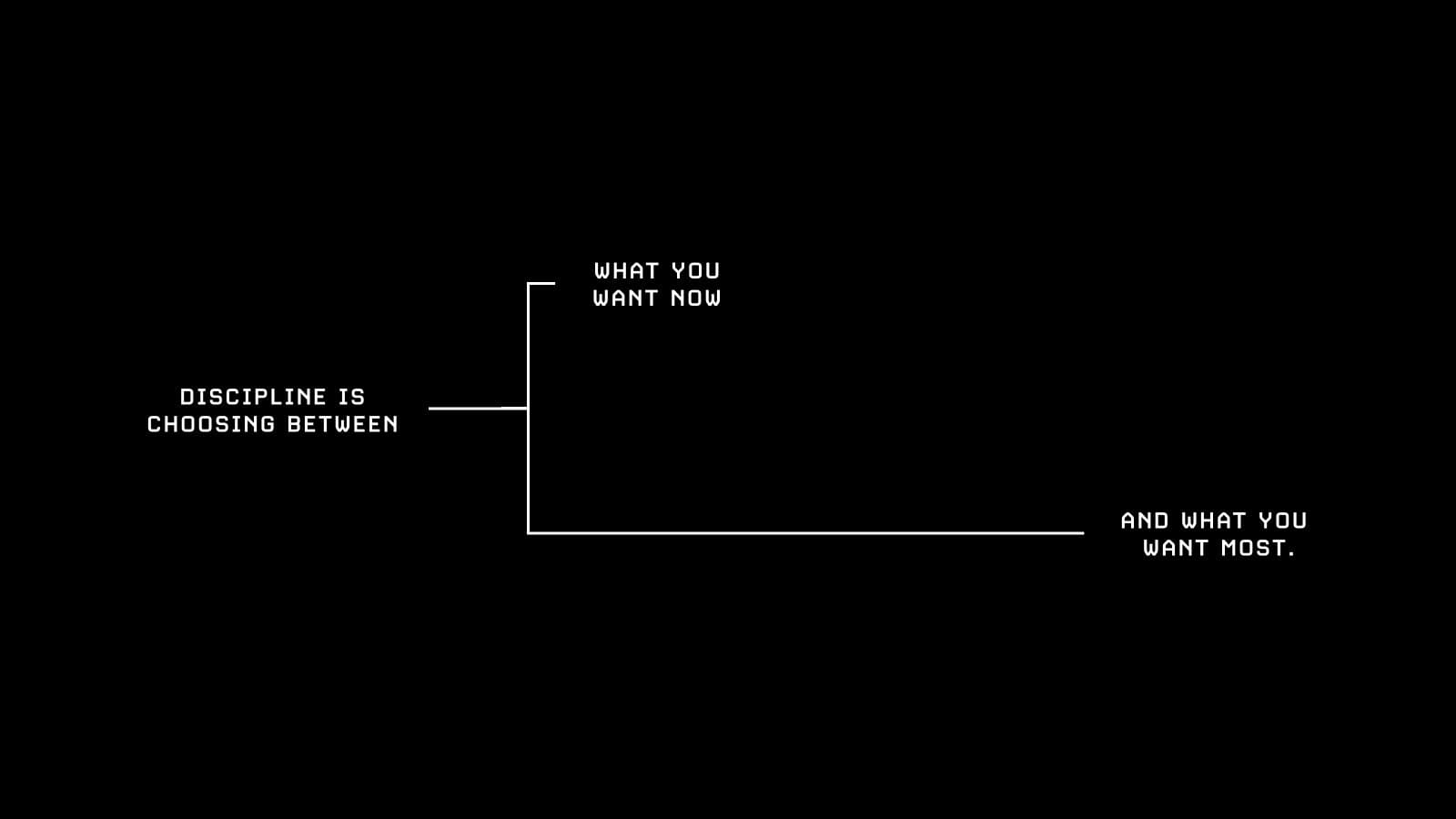 "Discipline is choosing between what you want now and what you want most."