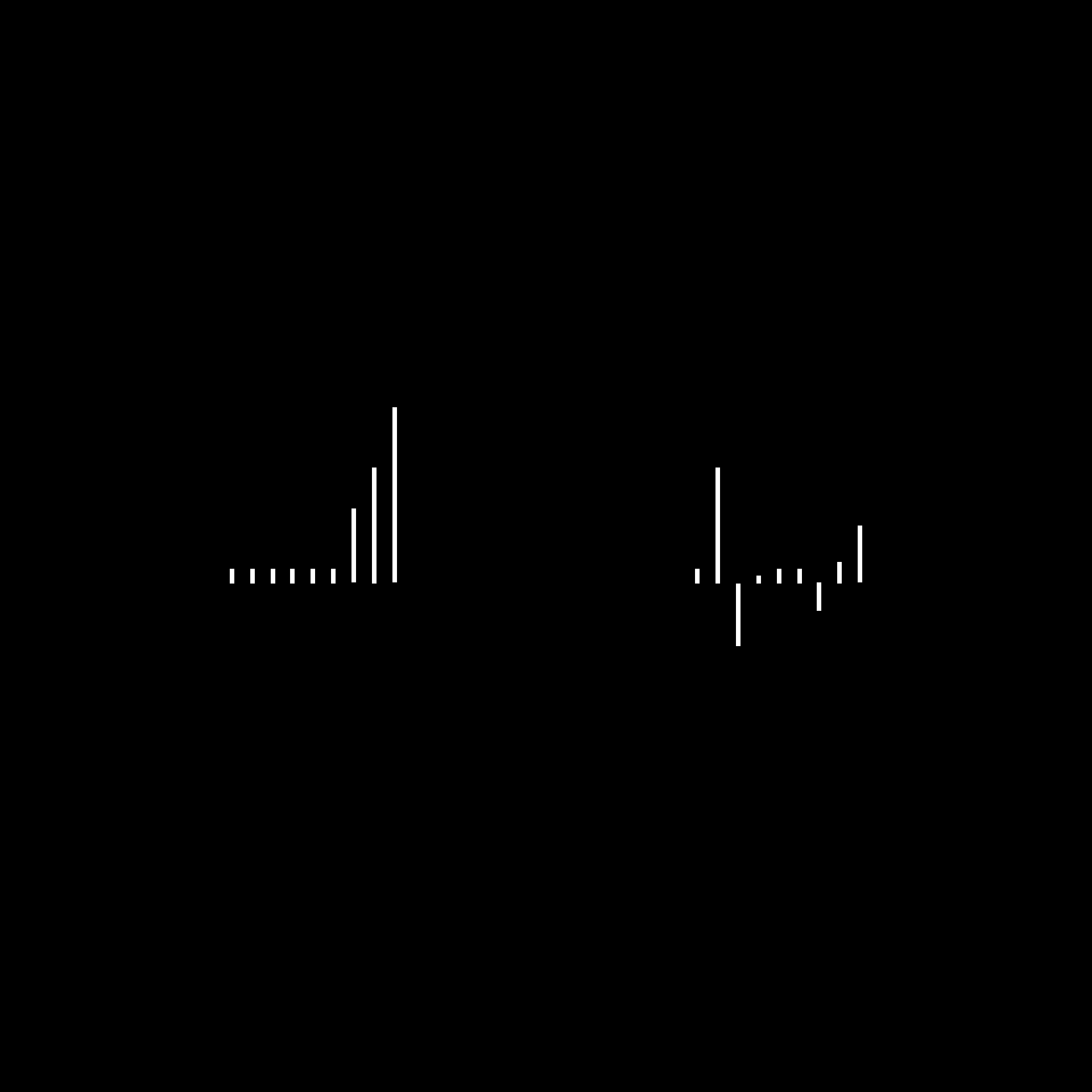 Building vs. betting.