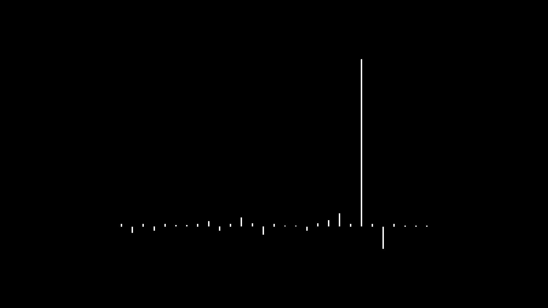 "The biggest secret in venture capital is that the best investment in a successful fund equals or outperforms the entire rest of the fund combined."