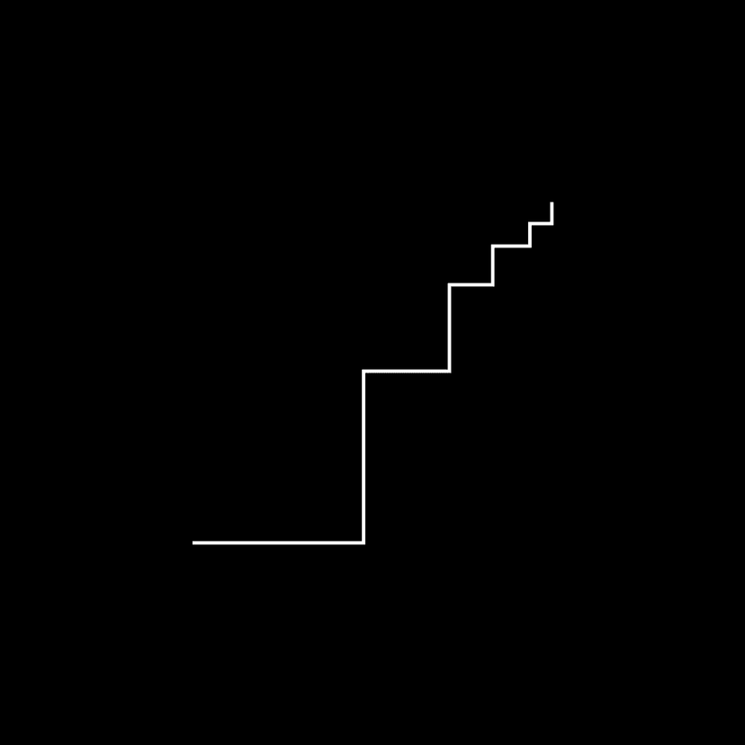 The first step is the steepest.