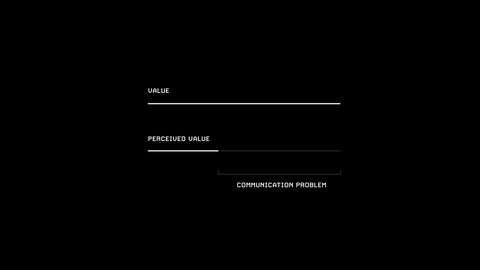 The difference between value and perceived value is communication
